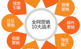 新零成本创业之路，开启无成本买卖的奇妙旅程